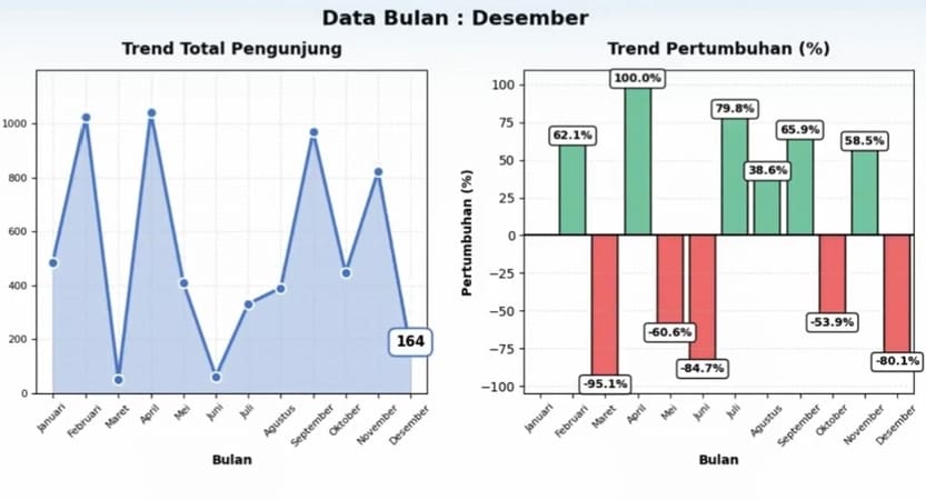 Jumlah Kunjungan Museum di BGPGP Tahun 2025 Meningkat, Begini Alur Pendaftaran Kunjungannya!